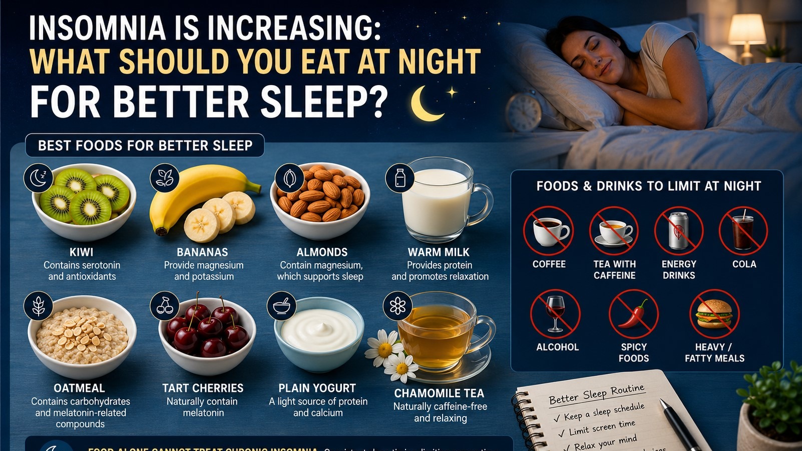 “Insomnia and better sleep: healthy nighttime foods including kiwi, bananas, almonds, warm milk, oatmeal, tart cherries, yogurt and chamomile tea, with foods and drinks to limit such as caffeine, alcohol, spicy foods and heavy meals.”